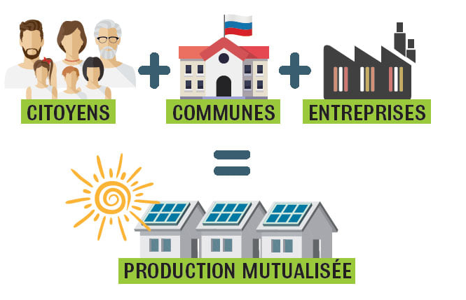 Schéma production mutualisée